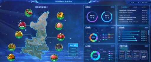 县域农业产业大数据解决方案